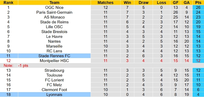 Nhận định, soi kèo Rennes vs Lyon, 23h05 ngày 12/11 - Ảnh 6