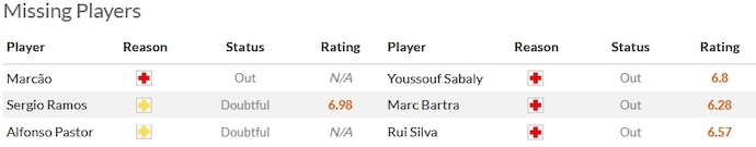 Nhận định, soi kèo Sevilla vs Real Betis, 0h30 ngày 13/11 - Ảnh 4