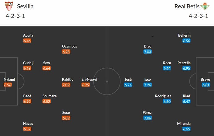 Nhận định, soi kèo Sevilla vs Real Betis, 0h30 ngày 13/11 - Ảnh 5