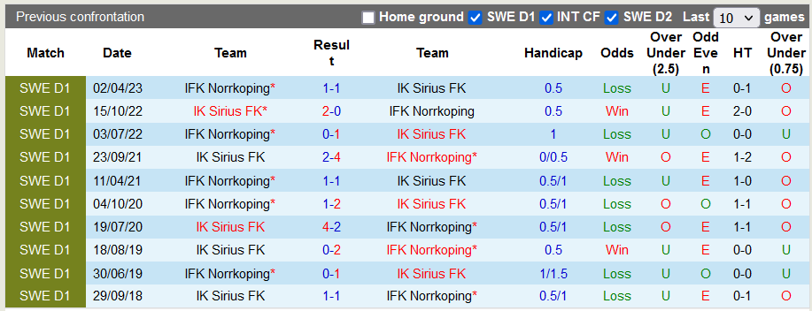 Nhận định, soi kèo Sirius vs Norrkoping, 21h00 ngày 12/11 - Ảnh 3