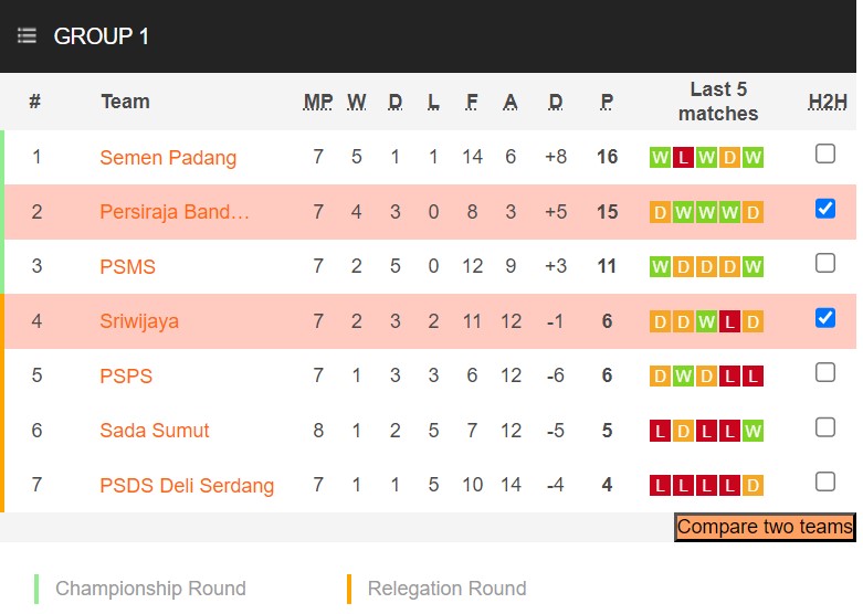 Nhận định, soi kèo Sriwijaya FC Palembang vs Persiraja Banda Aceh, 15h00 ngày 13/11 - Ảnh 4