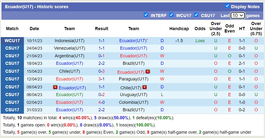 Nhận định, soi kèo U17 Morocco vs U17 Ecuador, 16h00 ngày 13/11 - Ảnh 2