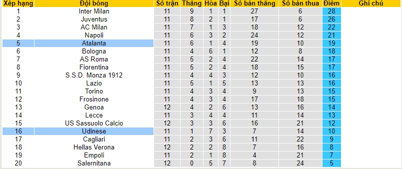 Nhận định, soi kèo Udinese vs Atalanta, 21h00 ngày 12/11 - Ảnh 8