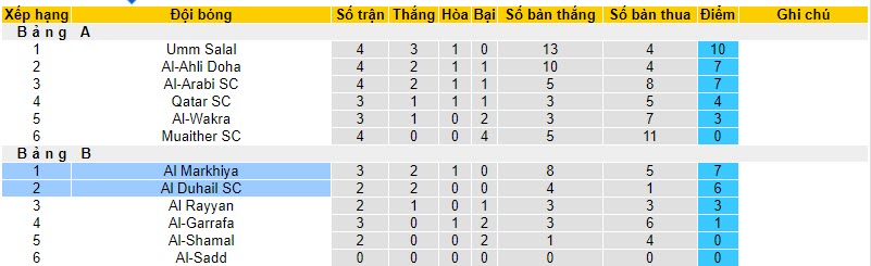 Nhận định, soi kèo Al Duhail SC vs Al Markhiya, 21h30 ngày 13/11 - Ảnh 4