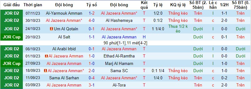 Nhận định, soi kèo Al Jazeera Amman vs El Alia, 20h00 ngày 13/11 - Ảnh 1