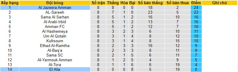 Nhận định, soi kèo Al Jazeera Amman vs El Alia, 20h00 ngày 13/11 - Ảnh 3