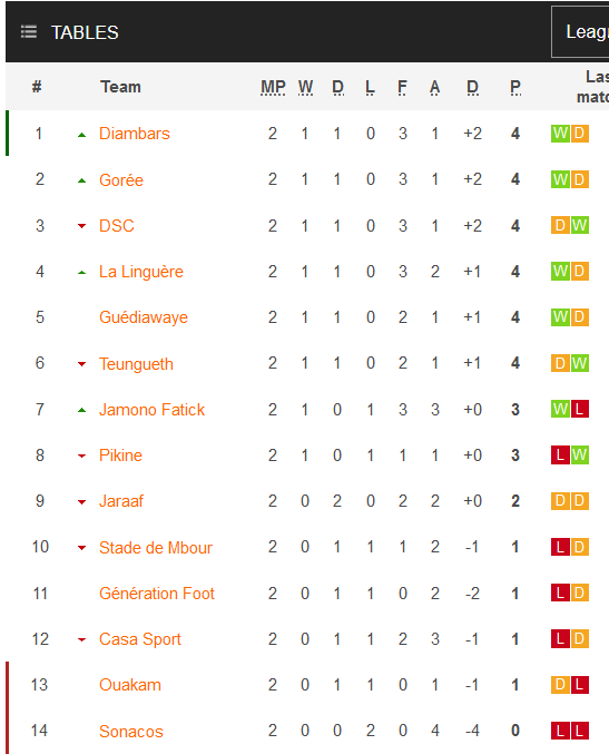 Nhận định, soi kèo Generation Foot vs Jamono Fatick, 23h30 ngày 13/11 - Ảnh 3