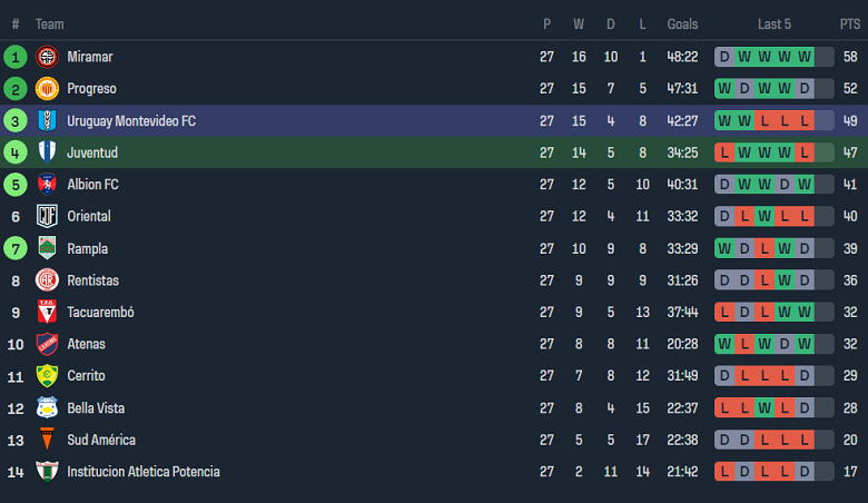 Nhận định, soi kèo Juventud vs Uruguay Montevideo, 20h00 ngày 14/11 - Ảnh 4