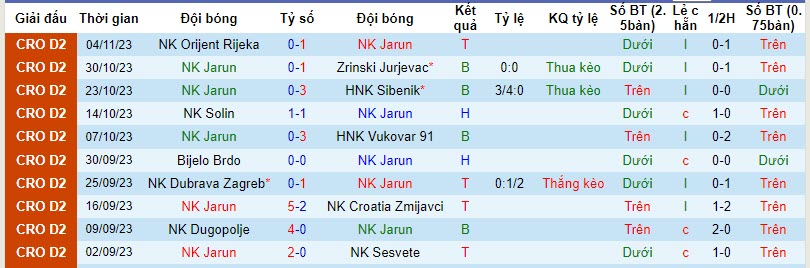 Nhận định, soi kèo NK Jarun vs HNK Cibalia, 20h00 ngày 13/11 - Ảnh 1