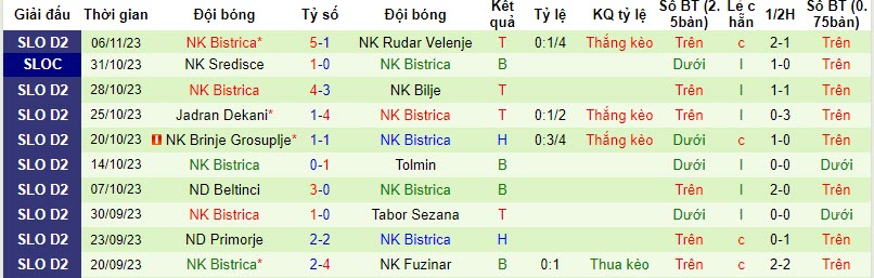 Nhận định, soi kèo NK Nafta vs NK Bistrica, 22h00 ngày 13/11 - Ảnh 2