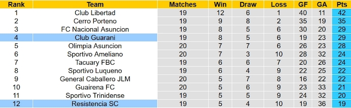 Nhận định, soi kèo Resistencia vs Club Guarani, 4h00 ngày 14/11 - Ảnh 5