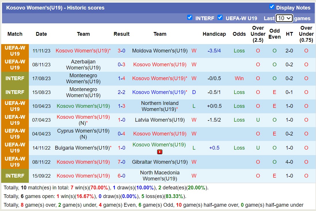 Nhận định, soi kèo U19 nữ Kosovo vs U19 nữ Slovenia, 18h00 ngày 14/11 - Ảnh 2
