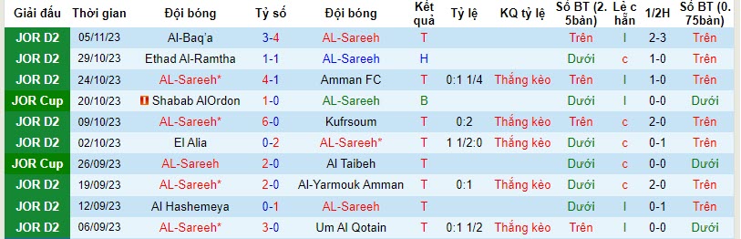Nhận định, soi kèo AL-Sareeh vs Al-Tora, 20h00 ngày 13/11 - Ảnh 1