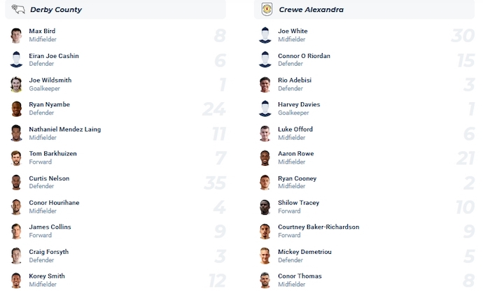 Nhận định, soi kèo Derby County vs Crewe Alexandra, 2h45 ngày 15/11 - Ảnh 4