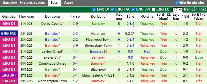 Nhận định, soi kèo Horsham vs Barnsley, 02h30 ngày 15/11 - Ảnh 2