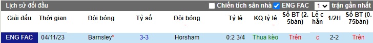 Nhận định, soi kèo Horsham vs Barnsley, 02h30 ngày 15/11 - Ảnh 3