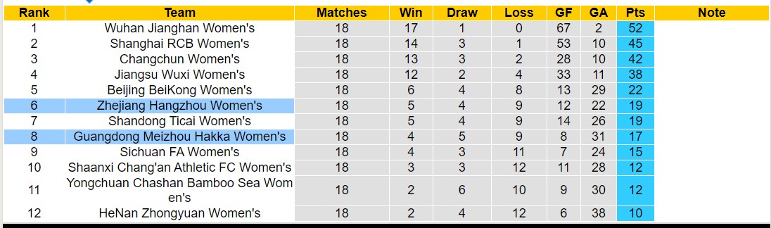 Nhận định, soi kèo nữ Guangdong Meizhou Hakka vs nữ Zhejiang Hangzhou, 14h00 ngày 15/11 - Ảnh 4