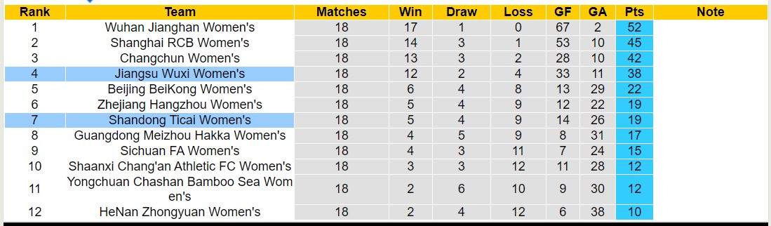 Nhận định, soi kèo nữ Shandong Ticai vs nữ Jiangsu Wuxi, 14h00 ngày 15/11 - Ảnh 4