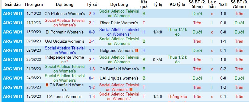 Nhận định, soi kèo nữ Social Atletico Television vs nữ Estudiantes La Plata, 20h00 ngày 13/11 - Ảnh 1