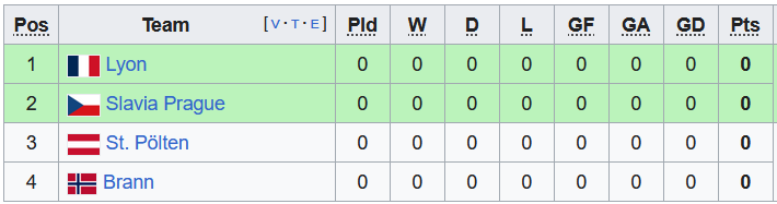 Nhận định, soi kèo nữ St Polten Spratzern vs nữ Brann, 0h45 ngày 15/11 - Ảnh 3