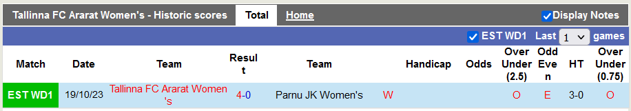 Nhận định, soi kèo nữ Tallinna FC Ararat vs nữ Lootos Polva, 22h30 ngày 14/11 - Ảnh 1