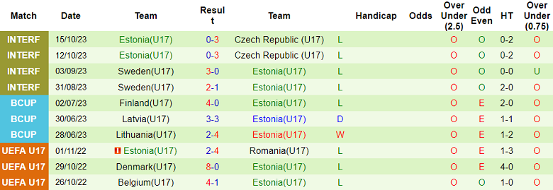 Nhận định, soi kèo U17 Pháp vs U17 Estonia, 17h00 ngày 15/11 - Ảnh 2