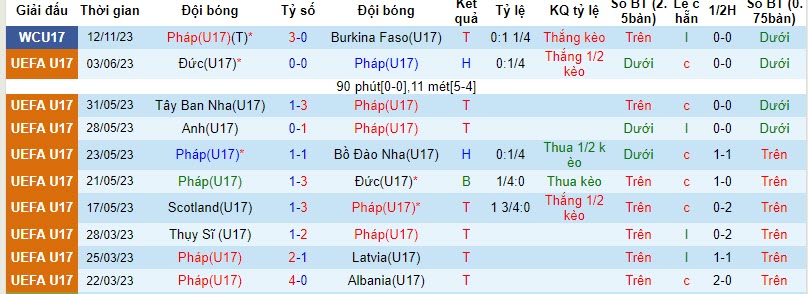 Nhận định, soi kèo U17 Pháp vs U17 Hàn Quốc, 19h00 ngày 15/11 - Ảnh 1