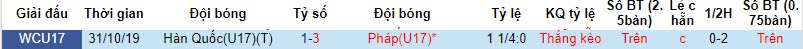 Nhận định, soi kèo U17 Pháp vs U17 Hàn Quốc, 19h00 ngày 15/11 - Ảnh 3