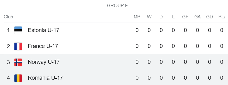 Nhận định, soi kèo U17 Romania vs U17 Na Uy, 17h00 ngày 15/11 - Ảnh 4