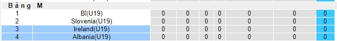 Nhận định, soi kèo U19 Ireland vs U19 Albania, 20h00 ngày 15/11 - Ảnh 4