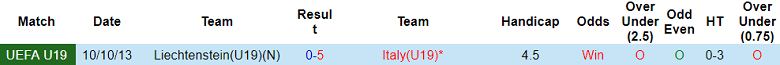 Nhận định, soi kèo U19 Italia vs U19 Liechtenstein, 19h00 ngày 15/11 - Ảnh 3