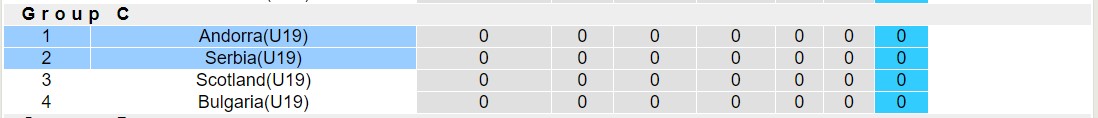 Nhận định, soi kèo U19 Serbia vs U19 Andorra, 16h00 ngày 15/11 - Ảnh 3