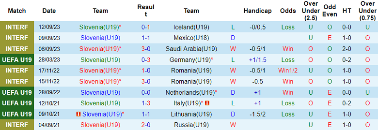 Nhận định, soi kèo U19 Slovenia vs U19 Bỉ, 17h00 ngày 15/11 - Ảnh 1