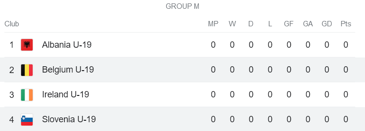 Nhận định, soi kèo U19 Slovenia vs U19 Bỉ, 17h00 ngày 15/11 - Ảnh 4