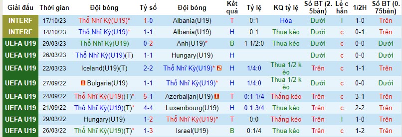 Nhận định, soi kèo U19 Thổ Nhĩ Kỳ vs U19 Lithuania, 20h00 ngày 15/11 - Ảnh 1