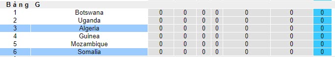 Nhận định, soi kèo Algeria vs Somalia, 22h59 ngày 16/11 - Ảnh 3