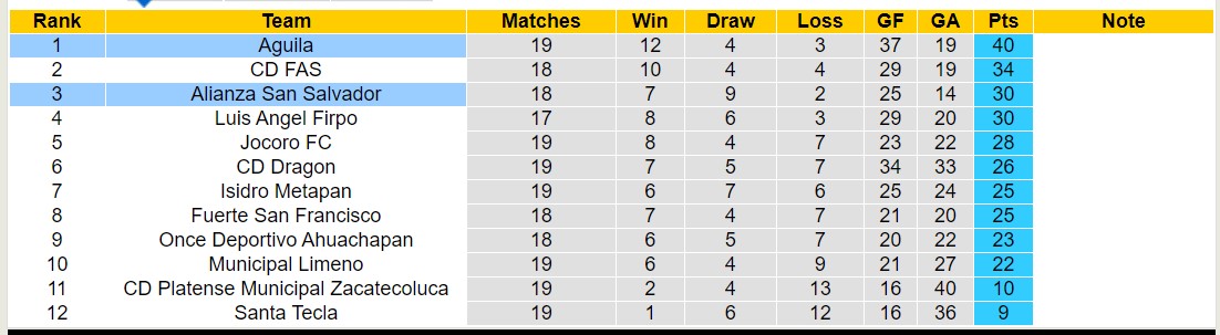 Nhận định, soi kèo Alianza San Salvador vs Aguila, 8h00 ngày 16/11 - Ảnh 4