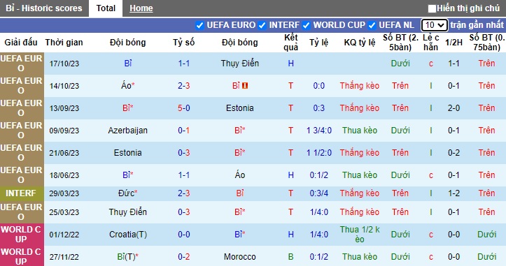 Nhận định, soi kèo Bỉ vs Serbia, 02h45 ngày 16/11 - Ảnh 1