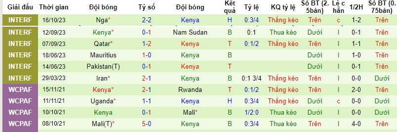 Nhận định, soi kèo Gabon vs Kenya, 22h59 ngày 16/11 - Ảnh 2