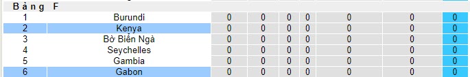 Nhận định, soi kèo Gabon vs Kenya, 22h59 ngày 16/11 - Ảnh 3
