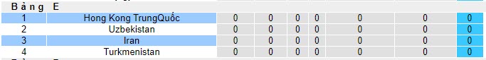 Nhận định, soi kèo Iran vs Hồng Kông, 21h30 ngày 16/11 - Ảnh 4