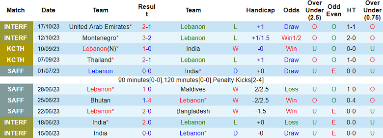 Nhận định, soi kèo Lebanon vs Palestine, 21h00 ngày 16/11 - Ảnh 1