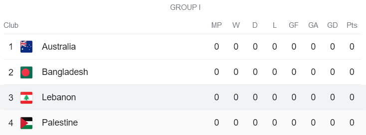 Nhận định, soi kèo Lebanon vs Palestine, 21h00 ngày 16/11 - Ảnh 4