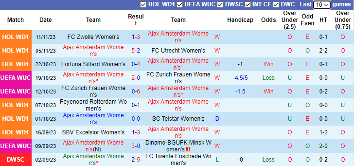 Nhận định, soi kèo Nữ Ajax vs Nữ PSG, 3h00 ngày 16/11 - Ảnh 1