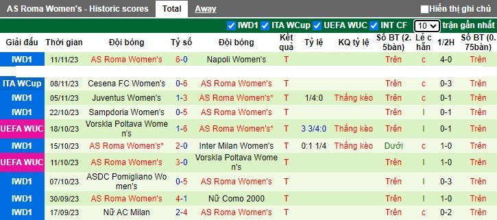 Nhận định, soi kèo Nữ Bayern Munich vs Nữ AS Roma, 0h45 ngày 16/11 - Ảnh 2