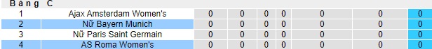 Nhận định, soi kèo Nữ Bayern Munich vs Nữ AS Roma, 0h45 ngày 16/11 - Ảnh 4