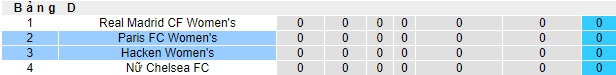 Nhận định, soi kèo Nữ Paris FC vs Nữ Hacken, 0h45 ngày 16/11 - Ảnh 3