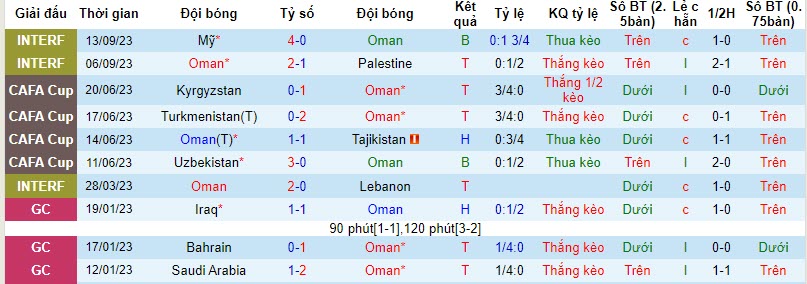 Nhận định, soi kèo Oman vs Đài Loan, 22h00 ngày 15/11 - Ảnh 1