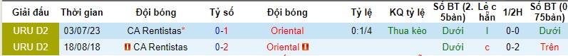 Nhận định, soi kèo Oriental vs CA Rentistas, 20h00 ngày 15/11 - Ảnh 3