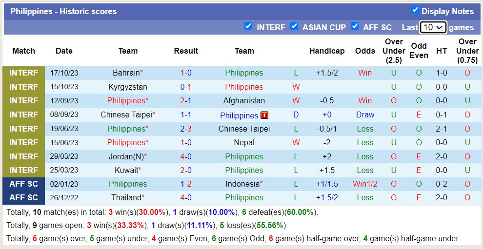 Nhận định, soi kèo Philippines vs Việt Nam, 18h ngày 16/11 - Ảnh 1